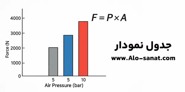 نکات مهم در محاسبه واقعی قدرت جک پنوماتیک